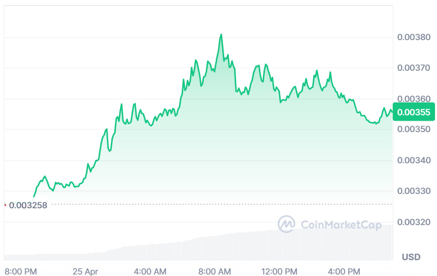 GALA price chart