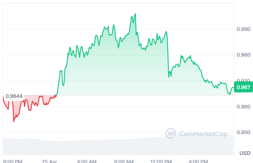 APT price chart