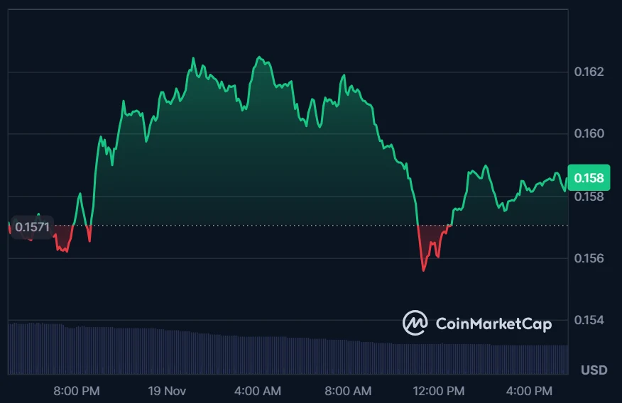 Dogecoin