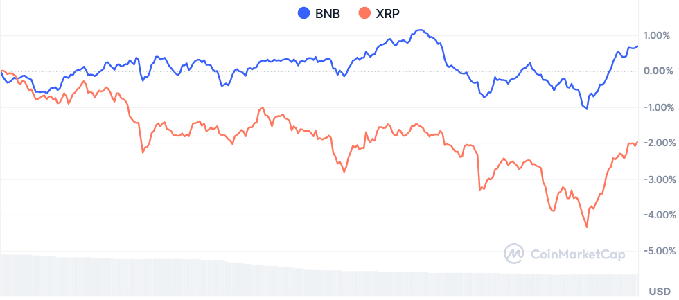 BNB
