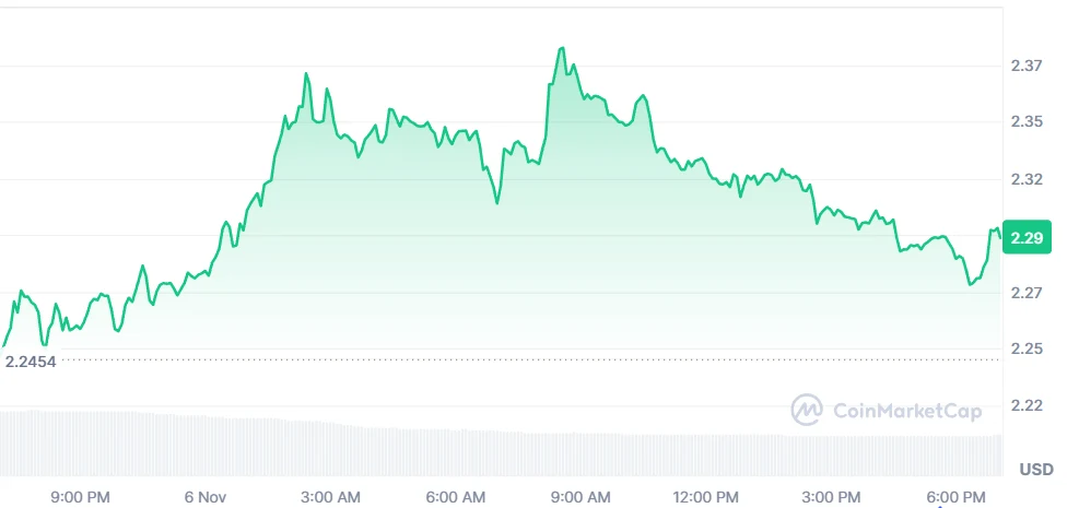 xrp