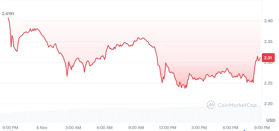 xrp