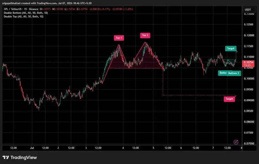 Xpl Rider XPL Price Surge: Can It Hit $2.00 In The Near Future?