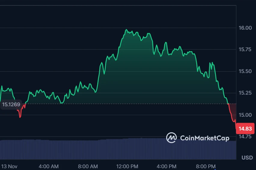 Chainlink