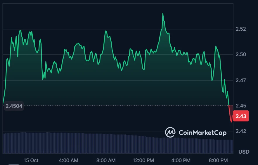 XRP