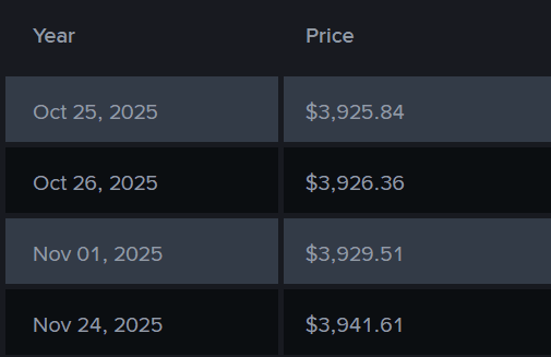 Binance