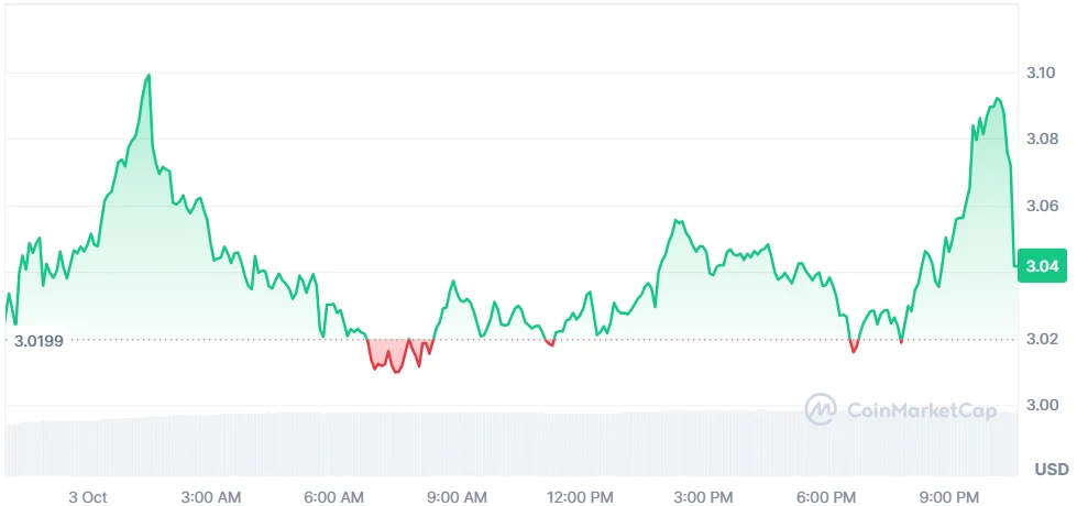 xrp