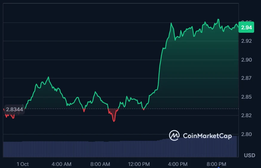 XRP