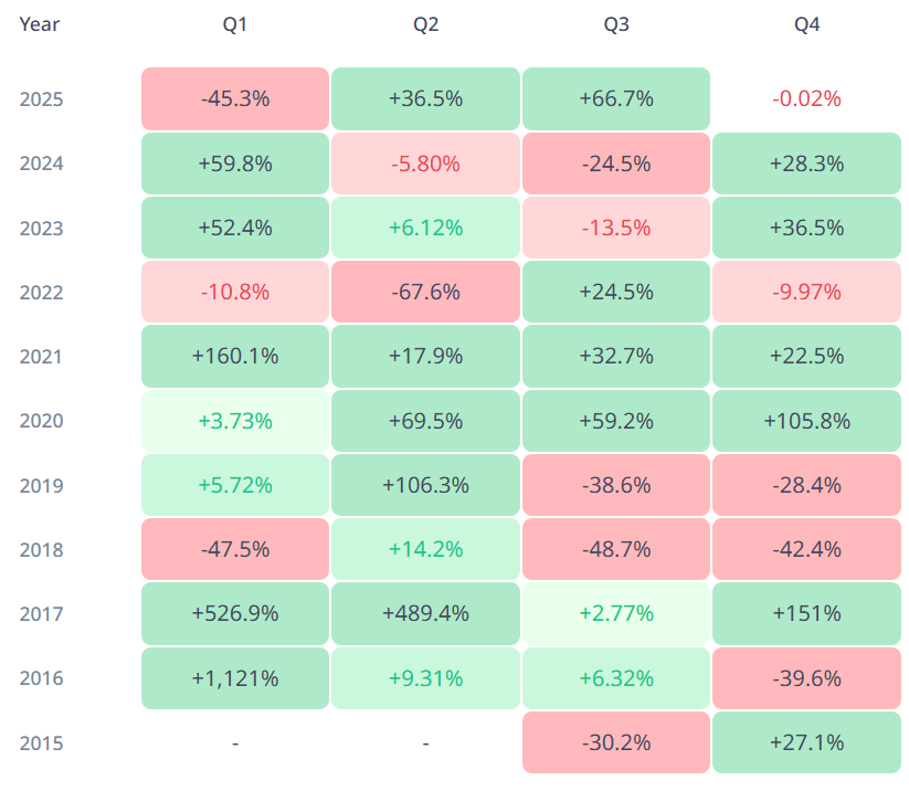 Quarter 4 Analysis