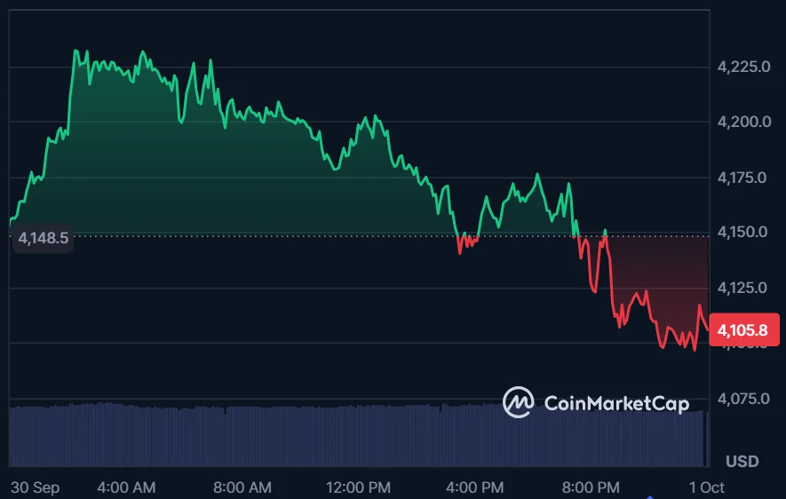 Ethereum