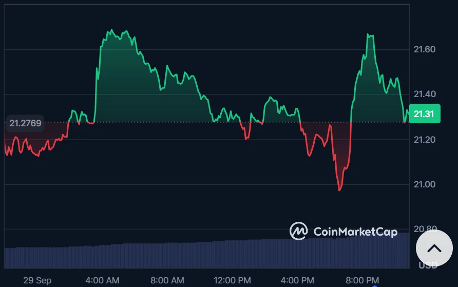 Chainlink