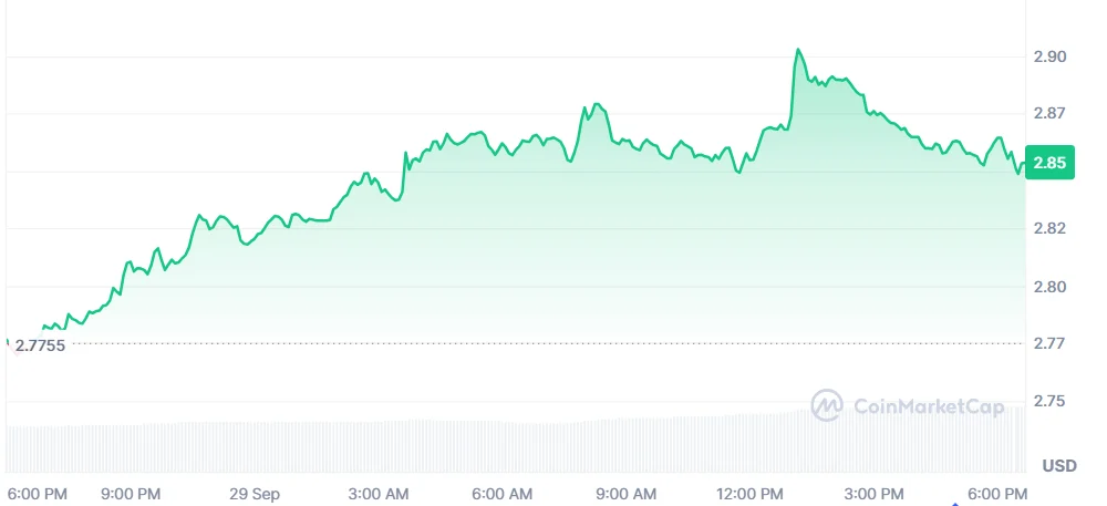 xrp