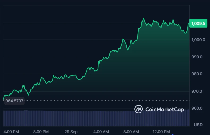Binance