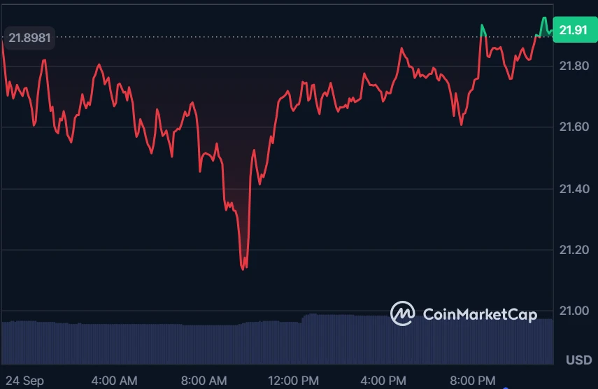 Chainlink