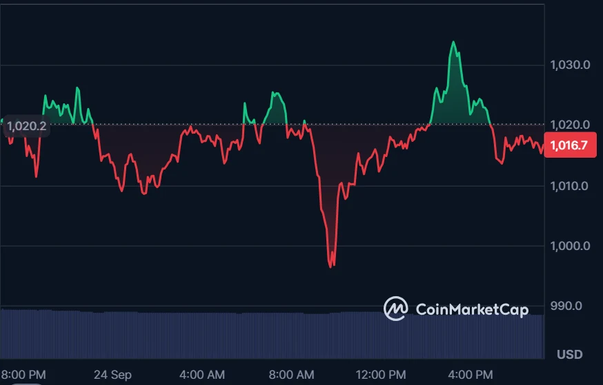 Binance