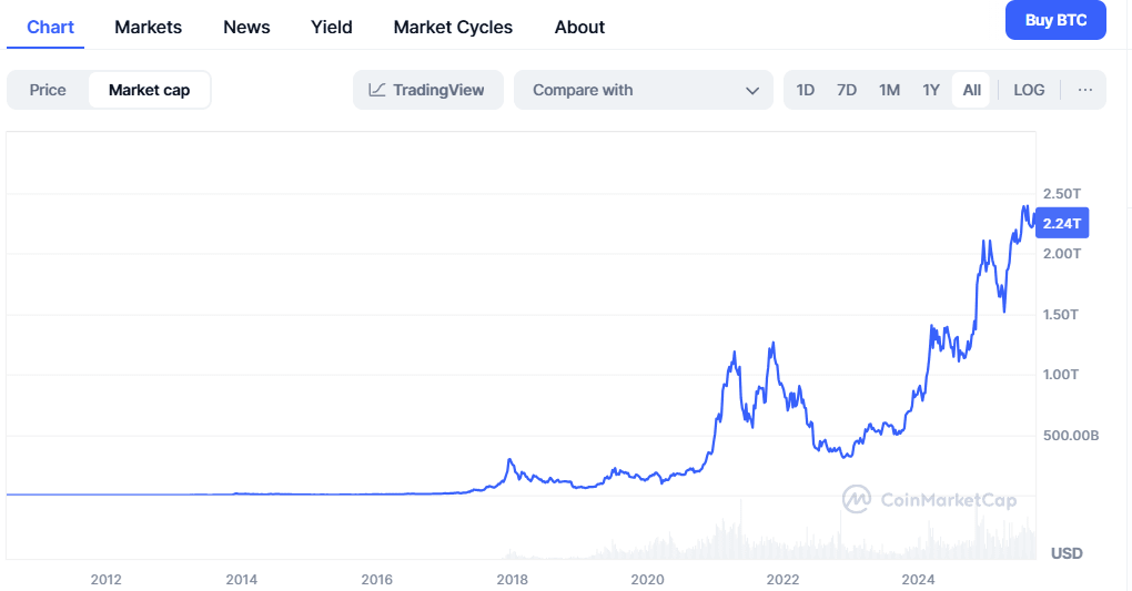 bitcoin