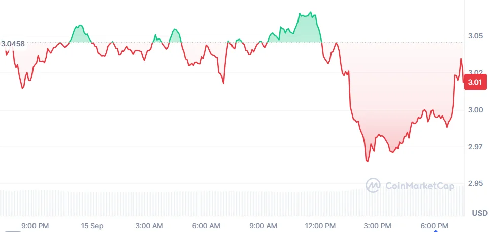 xrp
