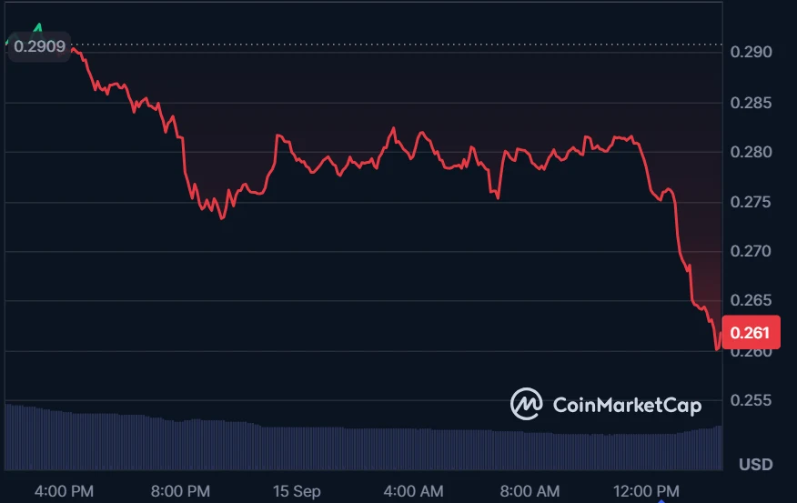 Dogecoin