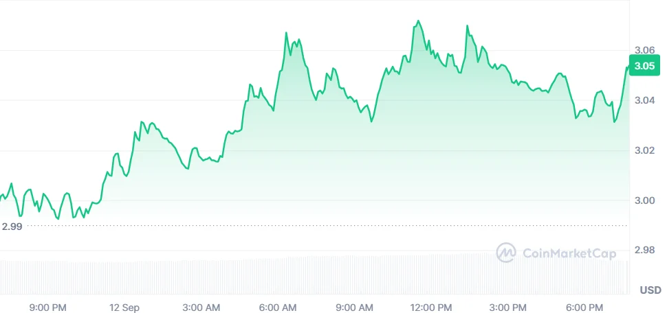 xrp
