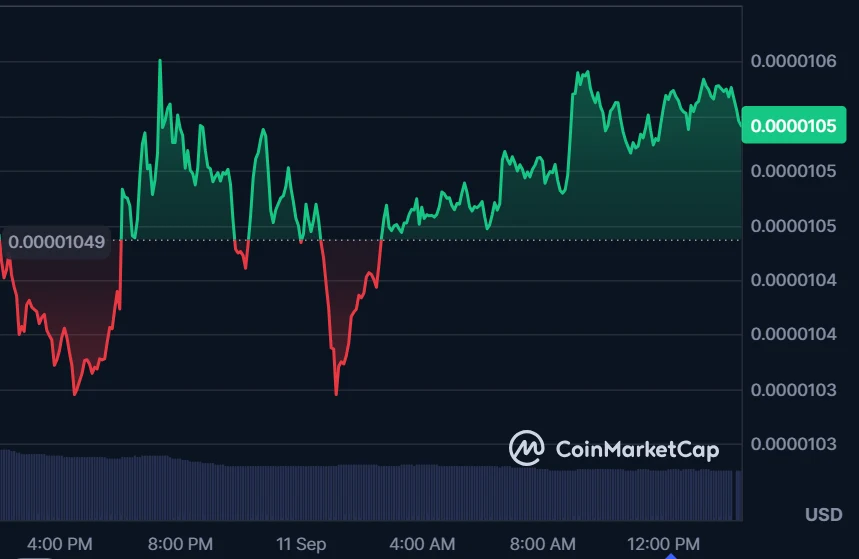Pepecoin
