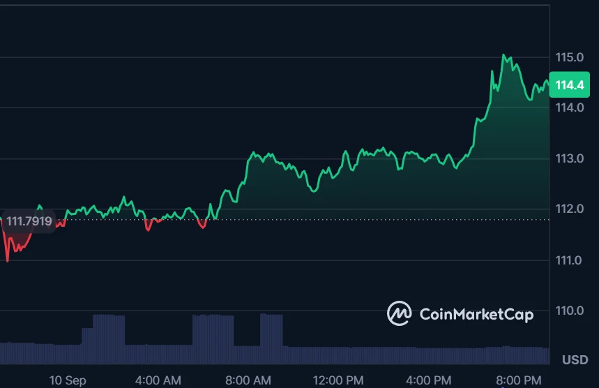 Litecoin