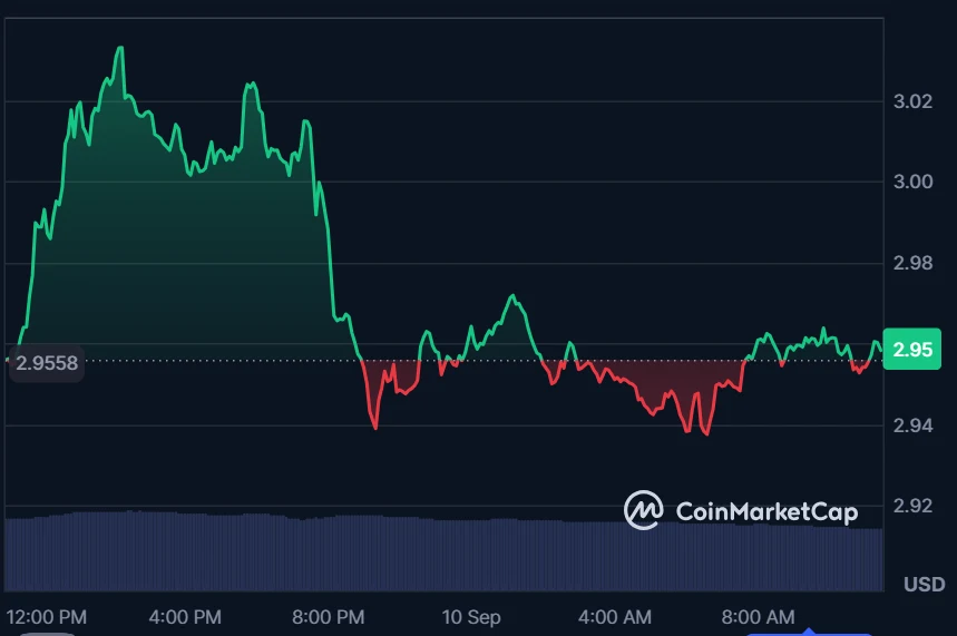 XRP
