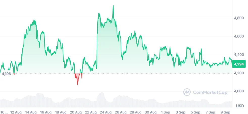 Ethereum
