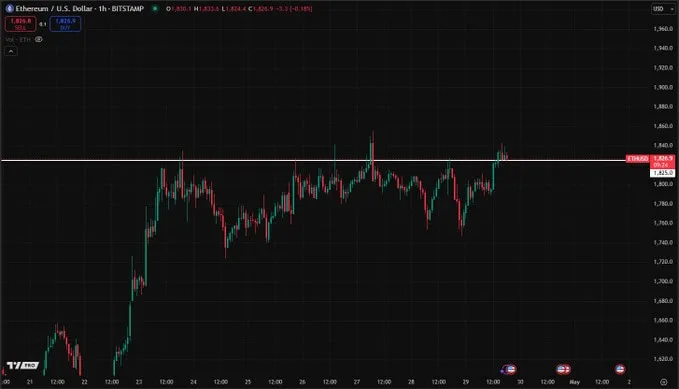 Ethereum