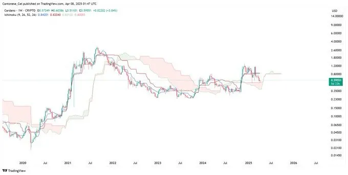 Cardano