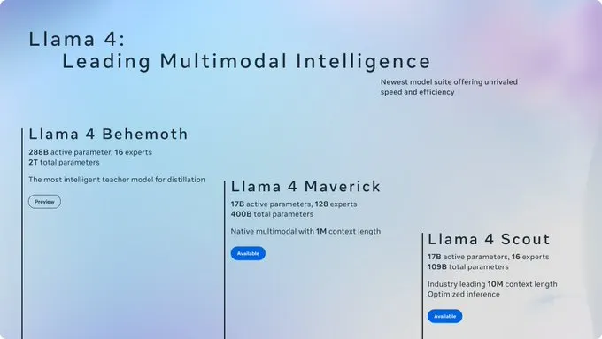 David Sacks Hails Meta’s Llama 4 as America’s Secret Weapon in AI