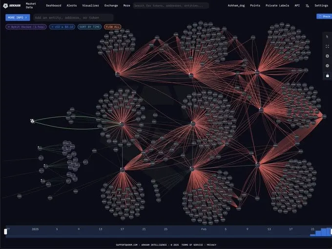 Bybit