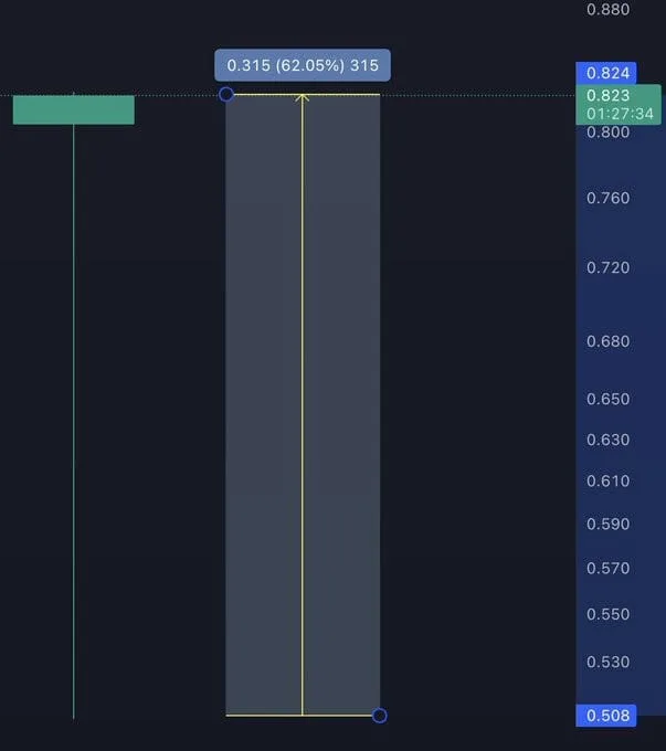 Cardano
