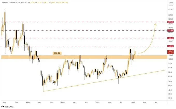 Litecoin"