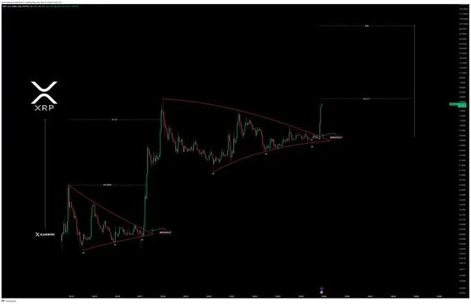 XRP