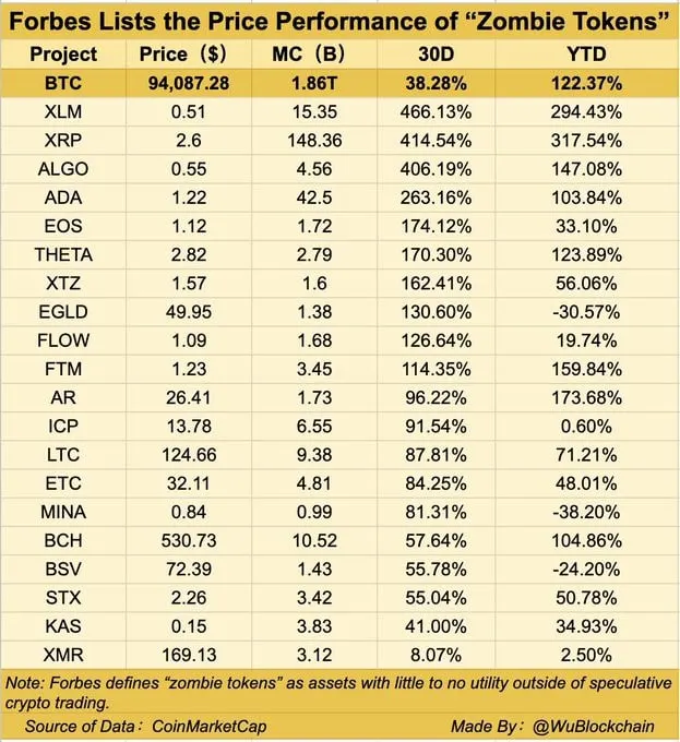 XRP