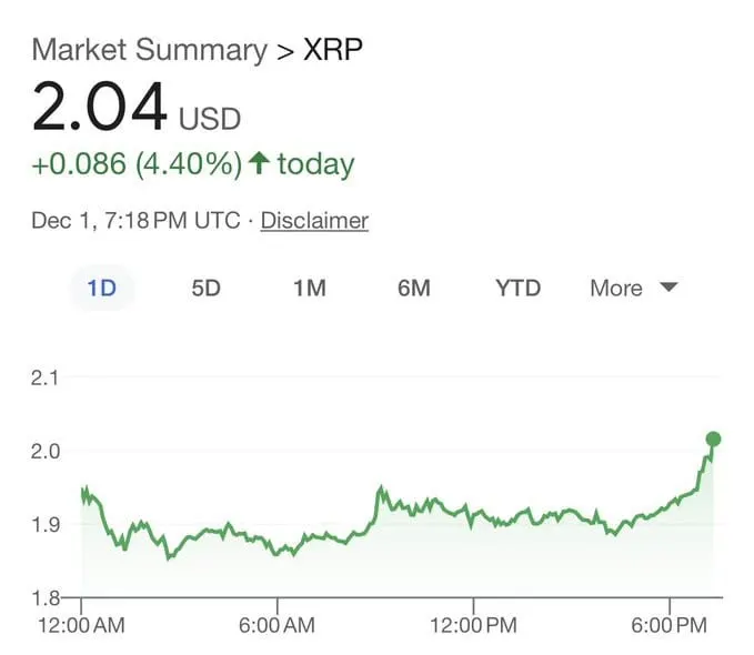 XRP
