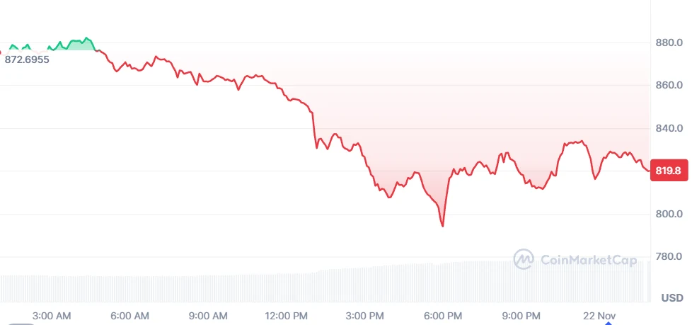 binance coin