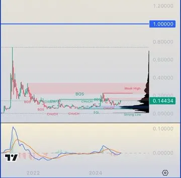 Dogecoin