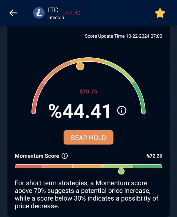 Litecoin