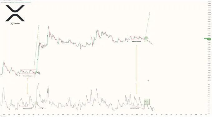 XRP