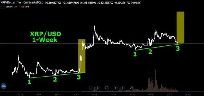 XRP