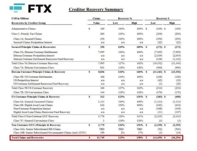 FTX