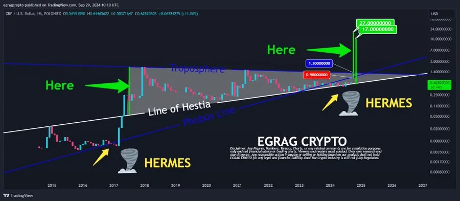 Cardano