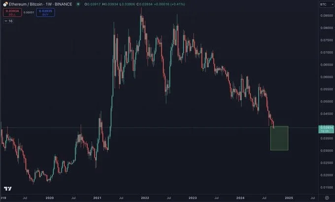 Ethereum