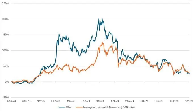 Cardano