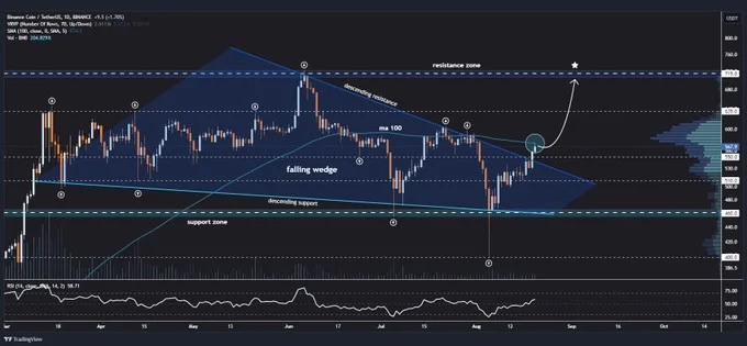 BNB