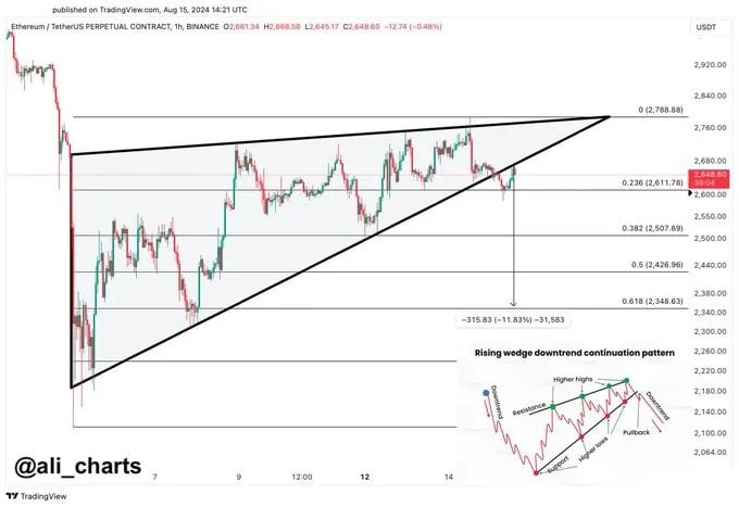 Ethereum