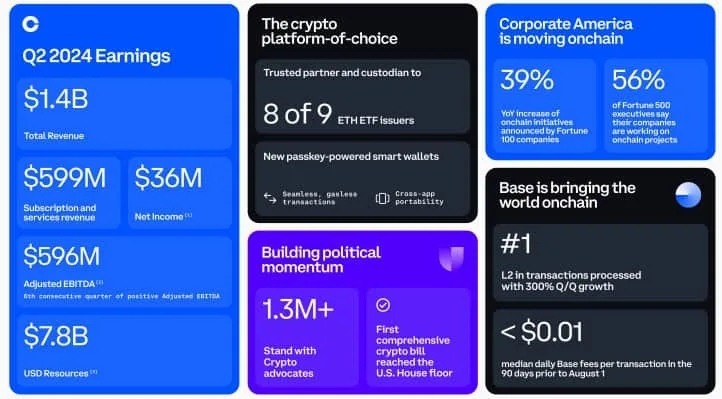 Coinbase