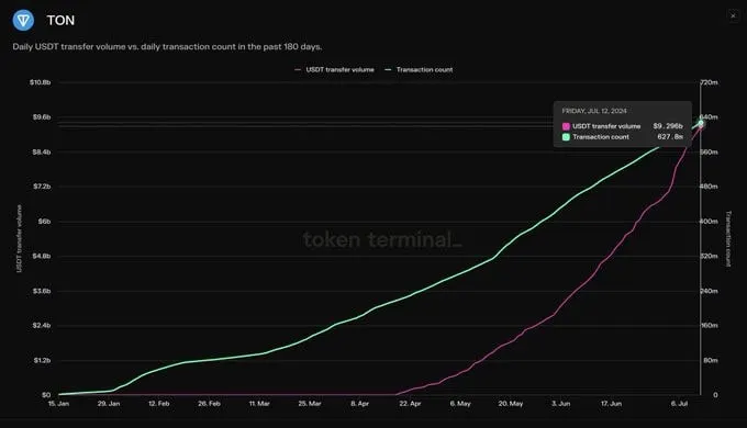 Tether