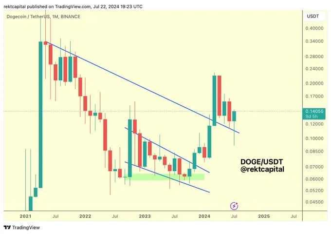 Dogecoin